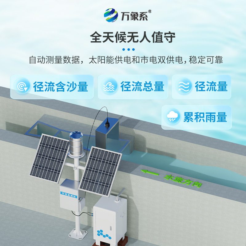 徑流泥沙自動監測儀，預防水土流失的得力工具