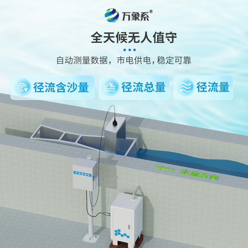 徑流水土流失監(jiān)測設(shè)備預(yù)防土地的隱形流失~