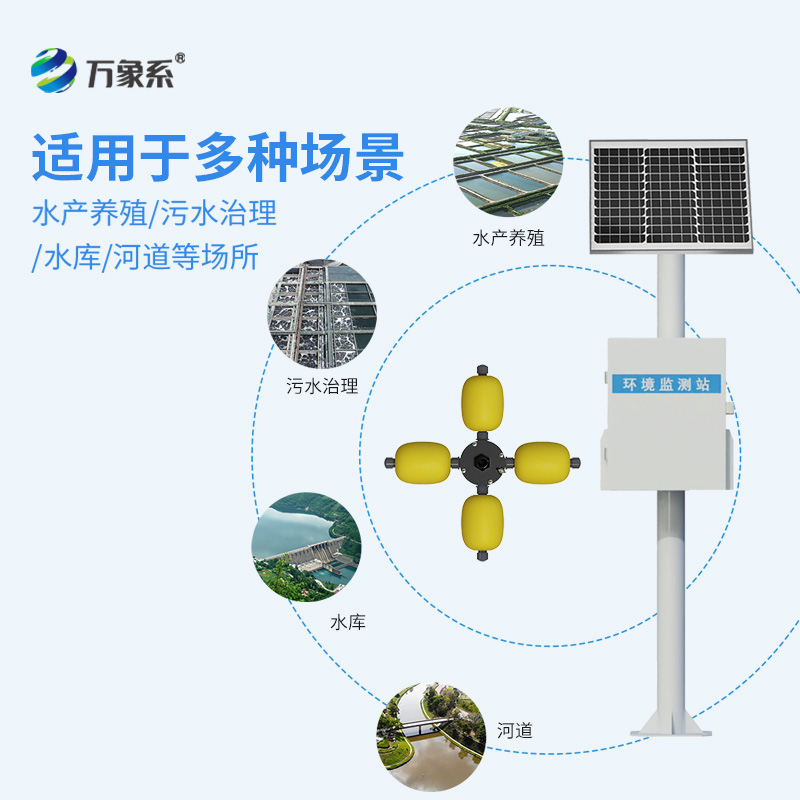 連續自動水質監測系統